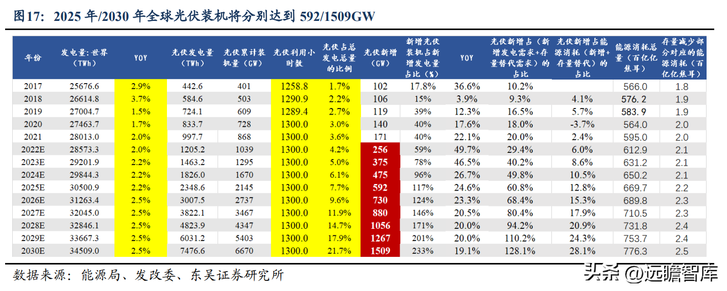 tcl公司（硅片龙头）