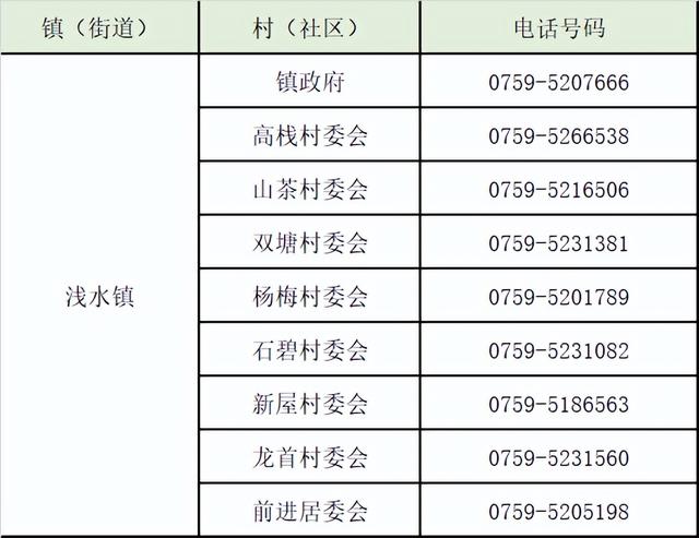 湛江号码39开头的，赤坎、霞山、麻章、坡头、吴川、雷州报备电话汇总​→