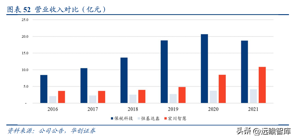 南京化学工业园（民营石化仓储龙头）