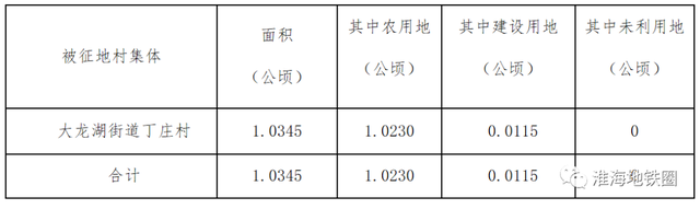 徐州市城乡建设局官网，徐州住建局网站（徐州这里7村、近1000亩土地亟待征迁）