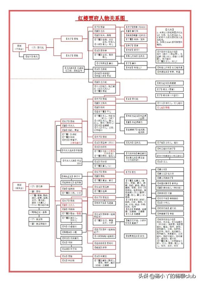 为啥说红楼梦全是鬼，为啥说红楼梦全是鬼乳胶漆墙面的胶怎么去除（那些年细思极恐的红楼梦——薛宝钗是鬼）