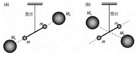 g图是什么意思，G图是什么意思（科学家做一个实验）