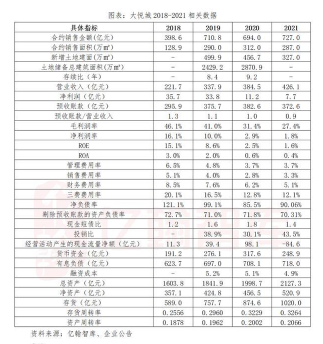 大悦城优劣势，大悦城还是“悦”不起来