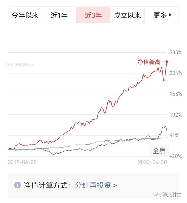 基金如何卖出收益部分股票会涨多少，基金如何卖出收益部分股票会涨多少钱？