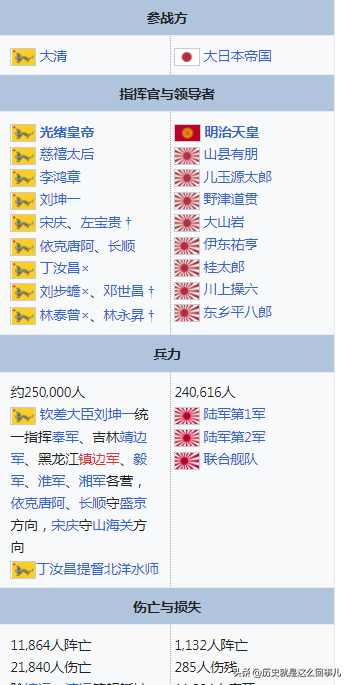 中日甲午战争发生于哪一年，甲午战争是哪一年（中日甲午战争）