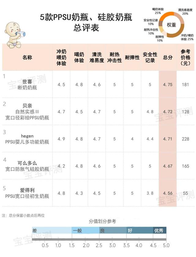 10款新生婴儿奶瓶评测：哪款更仿母乳、防胀气、易清洗？