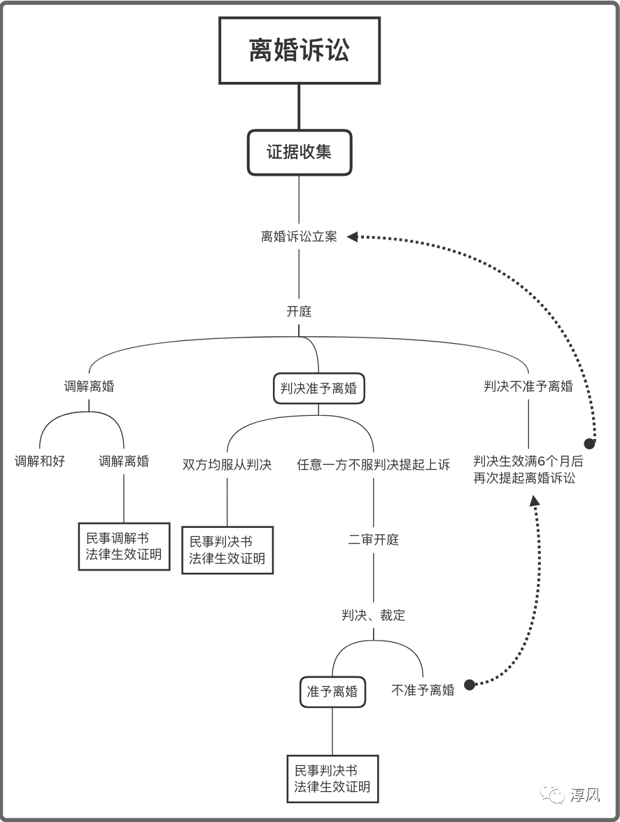 离婚要怎样离婚，离婚该怎么离（知识分享，离婚流程指南）