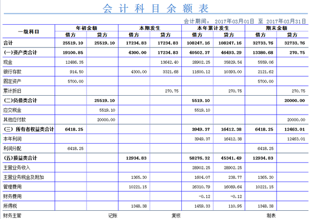 哪个财务软件好用，企业财务软件哪个最好用（别再花冤枉钱买财务软件了）