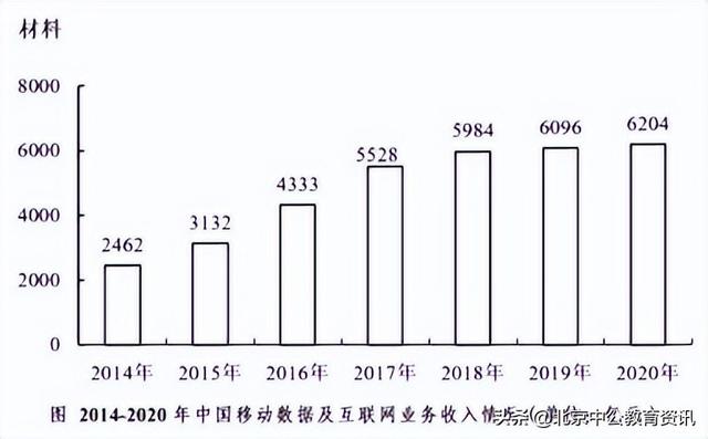 年增长率计算公式，年均增长率计算公式（360°玩转“年均增长率”）