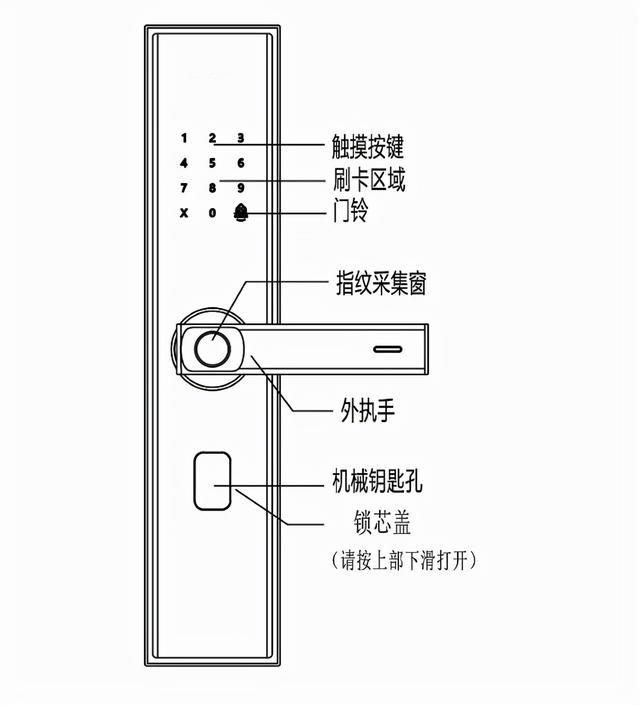 电子智能锁安装，智能锁自己可以安装吗（方耐标准款B2智能锁安装步骤说明指南）