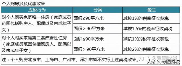 中国税收标准是多少，中国税收标准是多少钱（我国现行全部税种税率汇总）