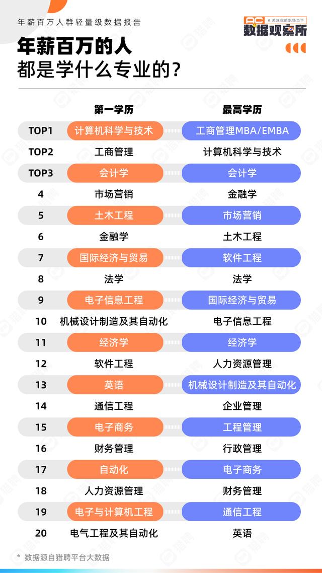 年薪百万的工作，什么工作年薪百万（年薪百万的人，都是干啥的）