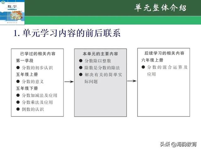 下的小学数学教材解读，“结构化视角”（海韵教育丨北师大版小学数学五年级）
