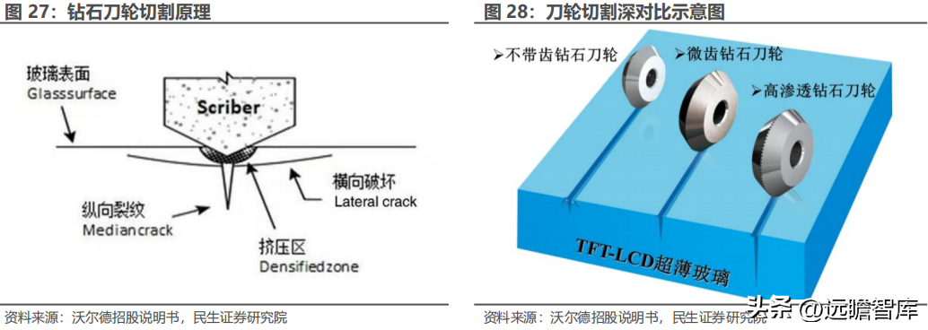 沃尔德电缆（行业老将）