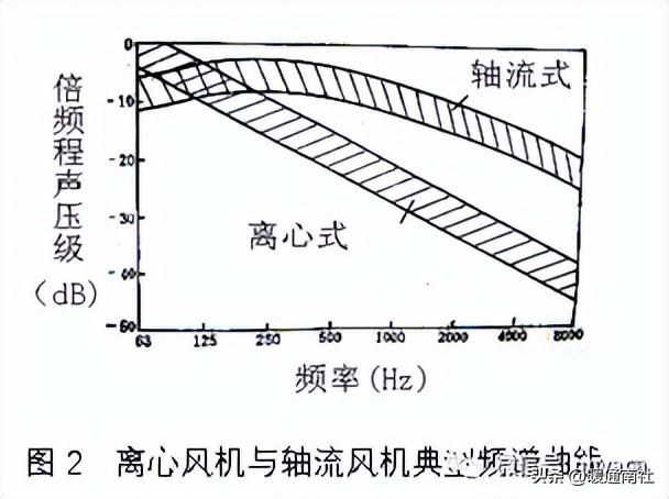 消声器是什么东西（内部结构，消声器是什么东西（消声器基础知识与选型案例）