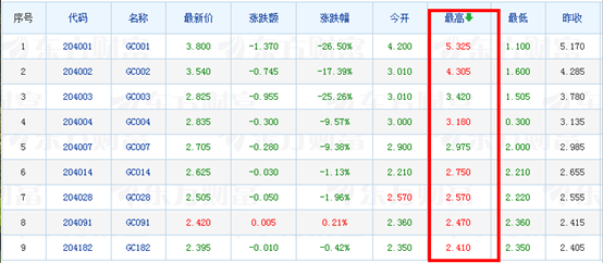 国债逆回购能赚钱吗，为什么不建议买国债逆回购？