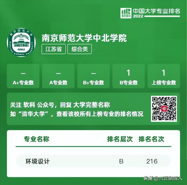 江苏本科学校有哪些学校，2021年江苏有哪些本科大学及分数线,附具体名单（<最新2022年高校专业排行榜>）