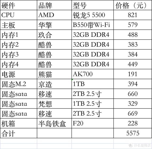 电脑cpu性能天梯图2022最新，2022双十一电脑装机攻略