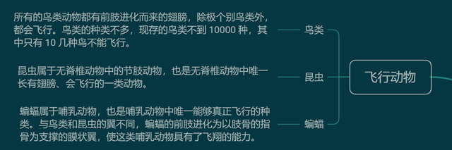 动物分为哺乳动物和什么动物，什么动物是哺乳类动物（动物是怎么分类的）