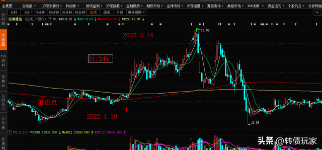转债溢价率正还是负好，转债溢价率正还是负好 （可转债溢价率与正股之间的关系）