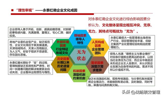 企业文化建设的八种模式和战略，企业文化建设思路图解