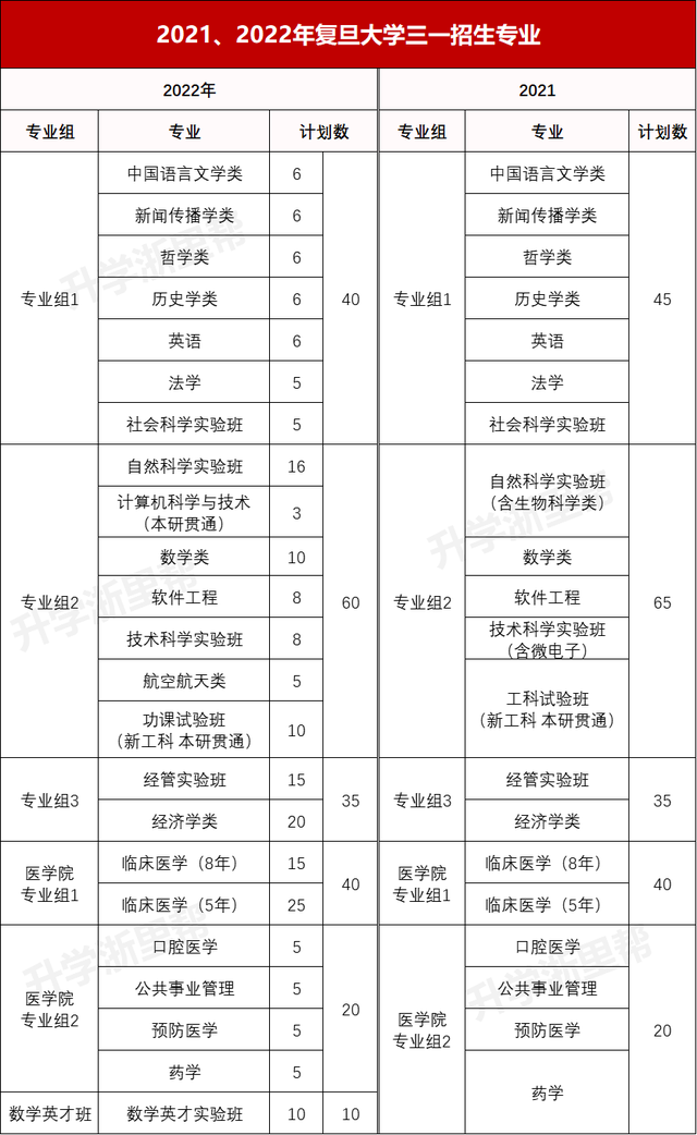 四百分能上什么大学，400分能上什么大学（才能报高水平三位一体）