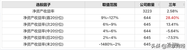 净资产利润率 净资产的利润该怎么算，净资产利润率（净资产收益率一定越高越好吗）