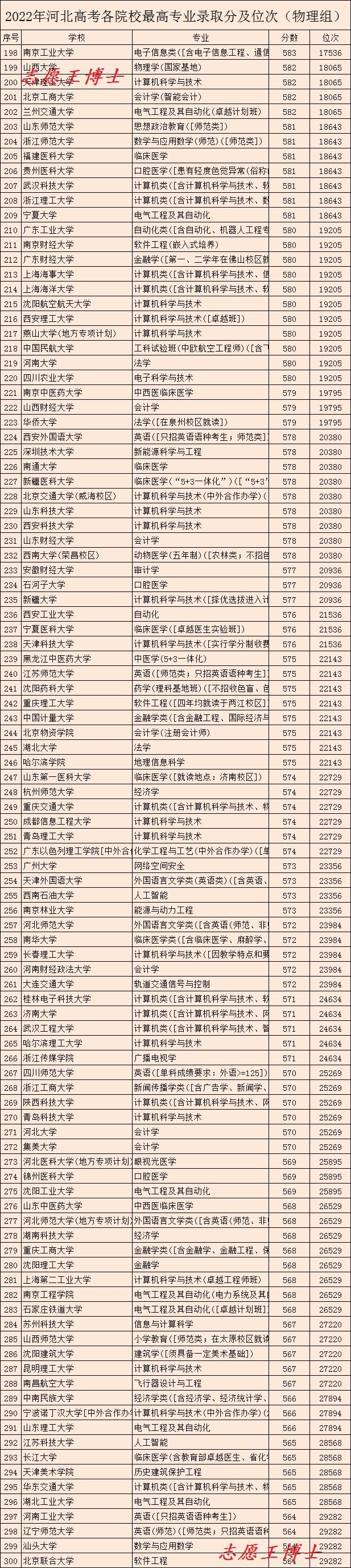 河北省最好的大学，河北28所大学排名（各大学最好的专业凑齐了）