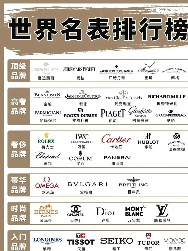 天梭手表属于什么档次，天梭手表回收大概多少钱（瑞士手表的档次如何划分）