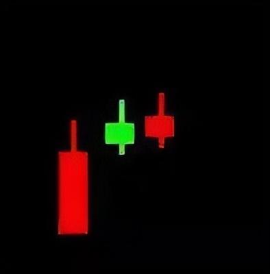 倾盆大雨k线形态是什么，倾盆大雨k线形态图（最全K线组合，学会少出错）