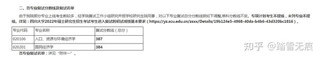 首经贸考研录取线，首都经济贸易大学2022分数线（2022名校金融专硕复试分数线汇总）