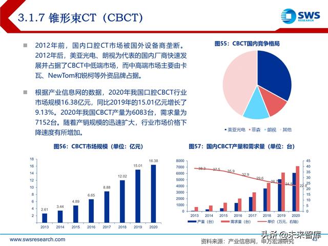 ect是什么意思，ect检查是什么意思（医学影像设备行业深度研究）