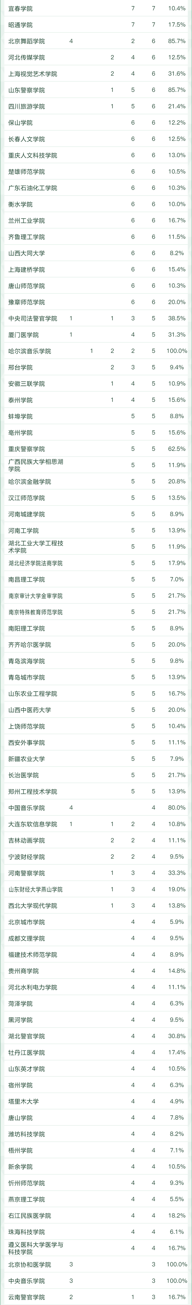 天文学专业大学排名，全国天文学专业大学排名榜【推荐10所】（2022软科中国大学专业排名出炉）