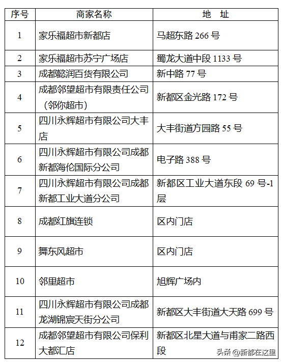 3,家樂福雙橋子店地址:成都市錦江區水碾路10號.