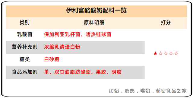 伊利酸奶哪个系列最好，最好喝的酸奶排名（伊利上新的宫酪经典凝酪）
