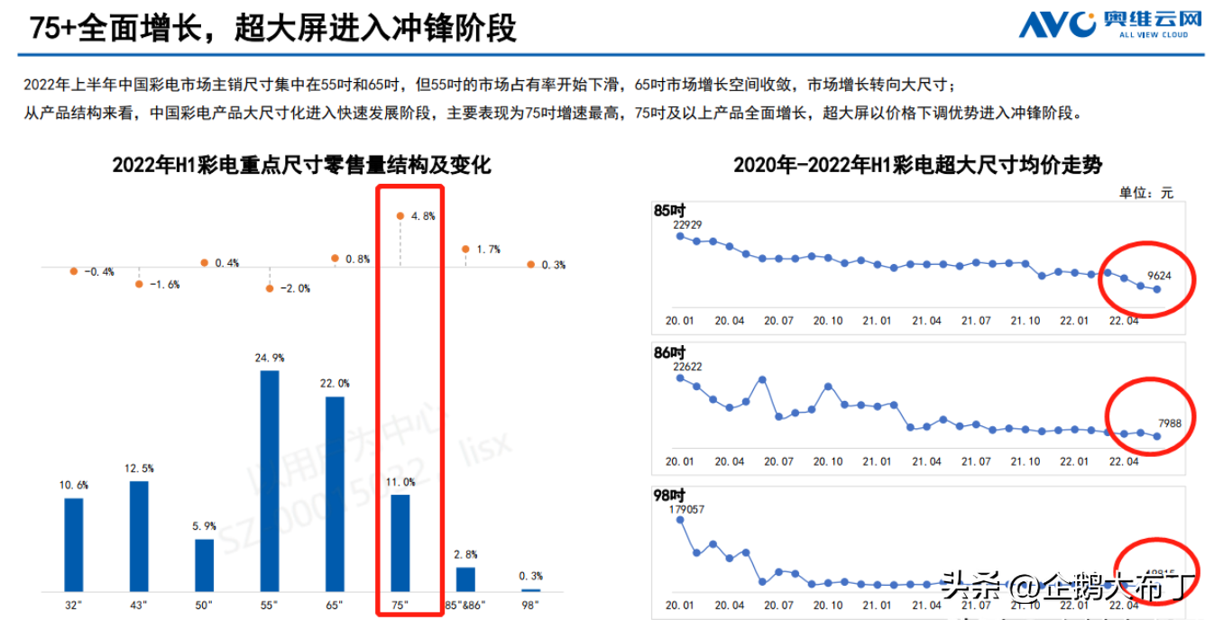 电视销售（看准大势）