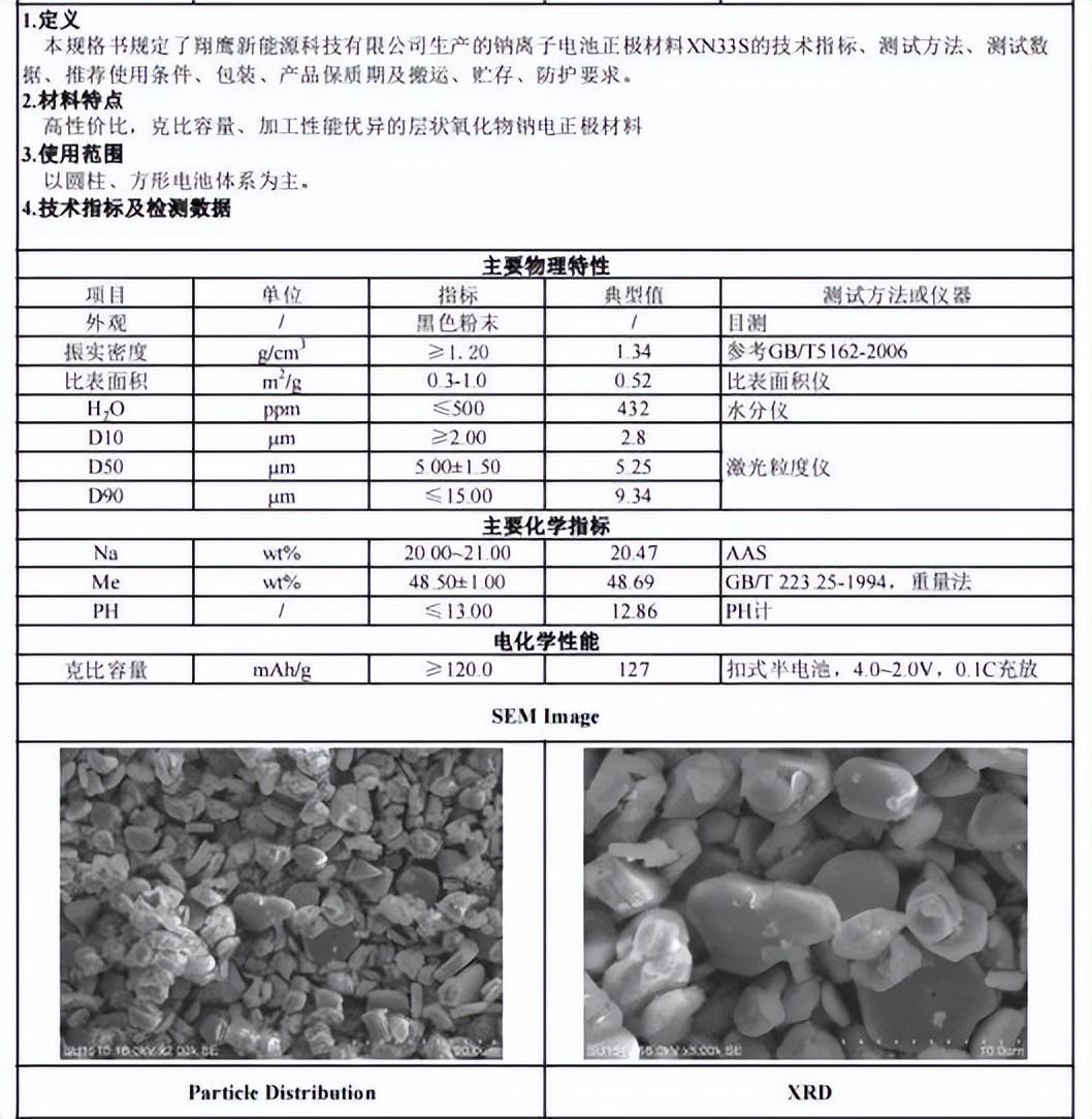 哈尔滨翔鹰集团（钠离子电池行业13家）