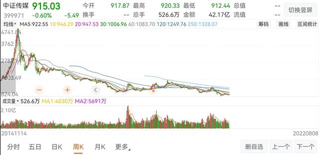 基金怎么把本金拿出来呢，基金能把本金拿出来吗？