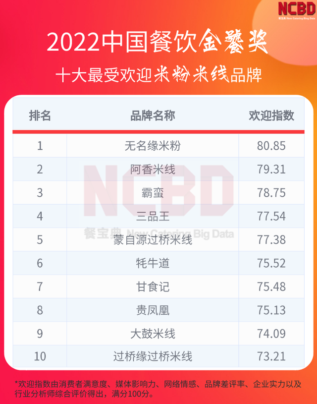 卤味熟食品牌都有哪些，卤味熟食哪个品牌卖得最好（“2022中国餐饮金饕奖”系列榜单正式揭晓）