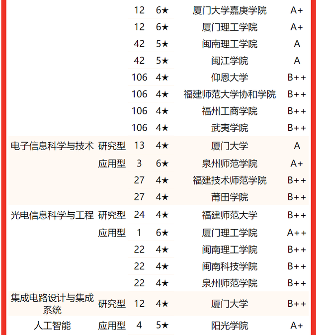 2021龙岩学院排名 全国排名第570名，2021龙岩学院排名（校友会2022福建省大学一流专业排名）