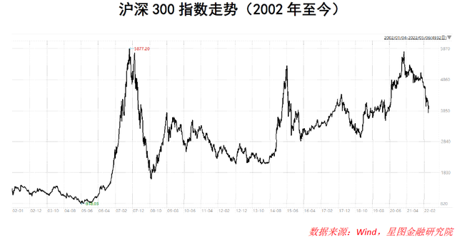 垃圾时间什么意思，如何打发投资中的“垃圾时间”