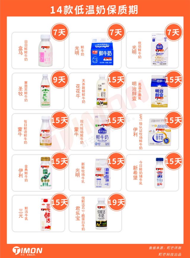 中国巴氏牛奶十大排行，中国巴氏牛奶十大排行品牌（快来看有你家冰箱常备款吗）