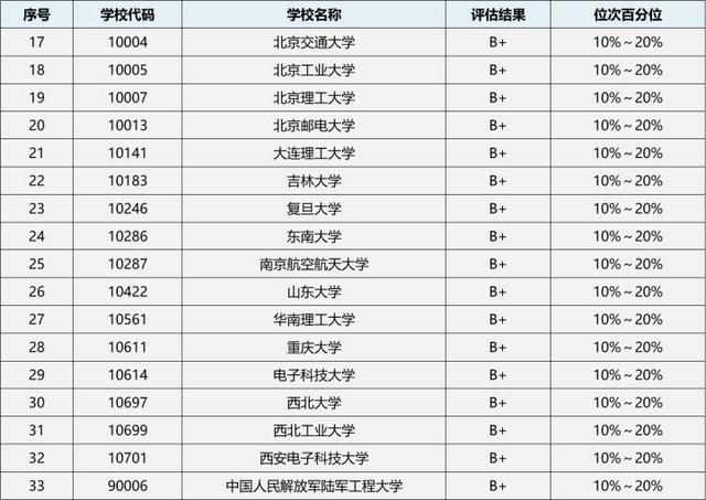软件工程专业考研，2021-2022软件工程专业考研方向分析（23/24考研专业深度解析——软件工程）
