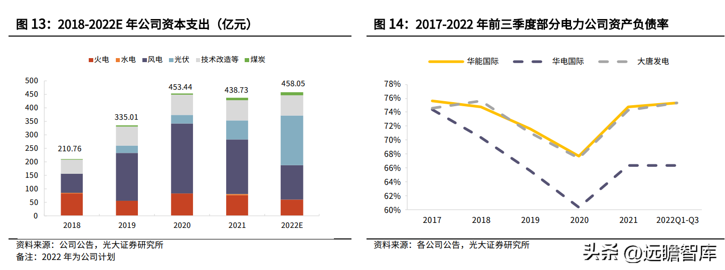 中国华能集团公司（背靠华能集团）