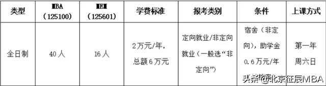 考研考北京的哪个学校好呢，护理考研北京哪个学校好考（不辞职也能读全日制）
