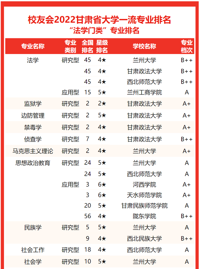 2021兰州工业学院排名，2021年最新大学排名（2022甘肃省大学专业排名发布）