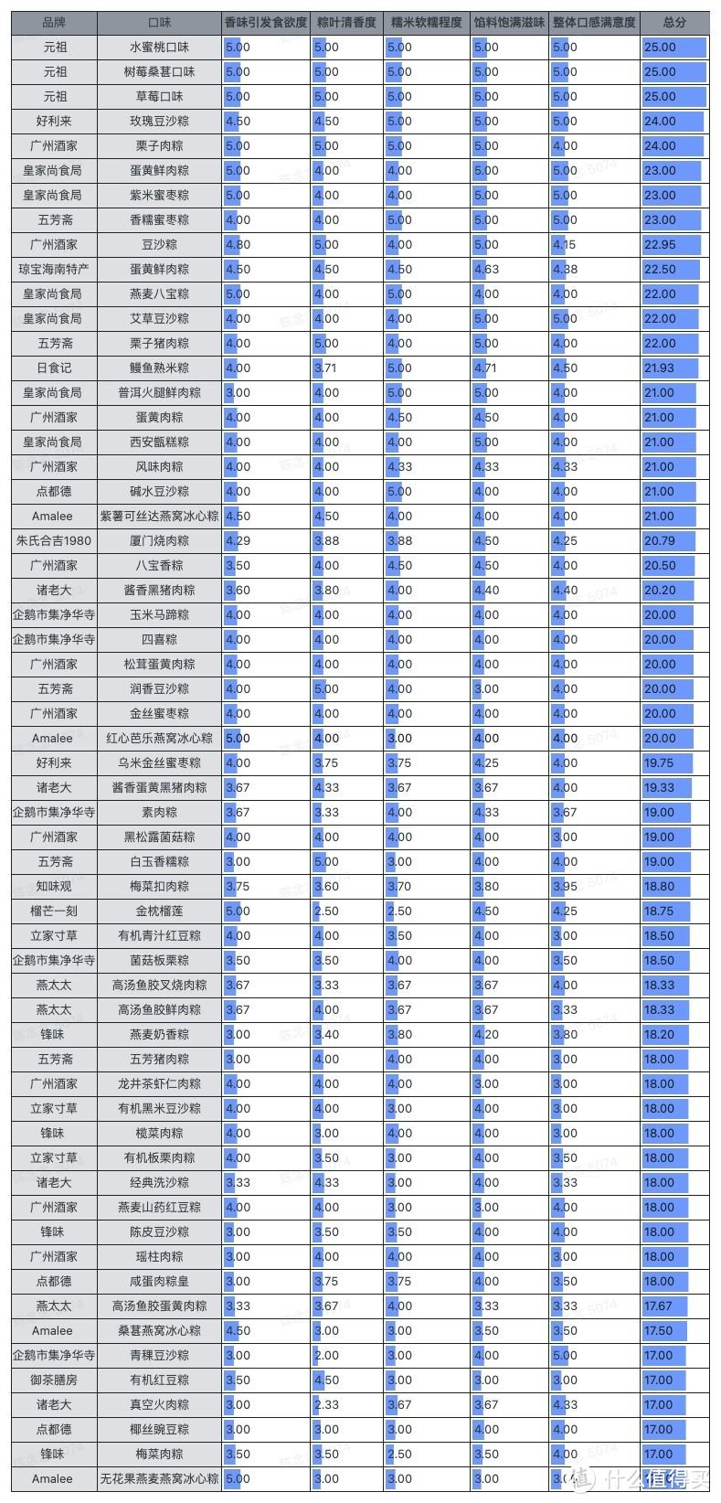 爱享购（老板让我花5000元钱给同事采买最值的粽子礼盒）