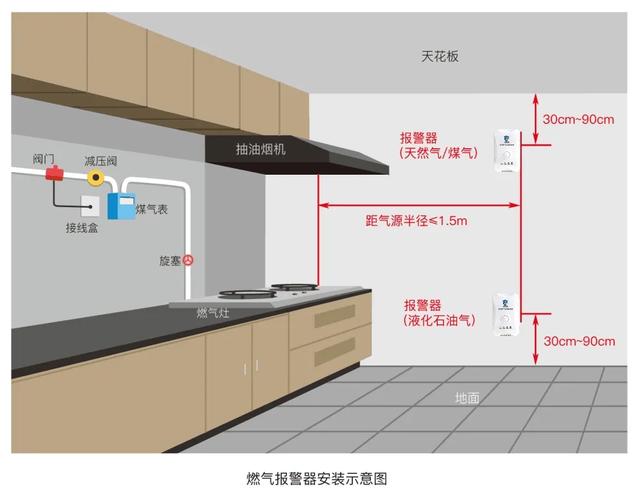 天然气自动阀门自动关闭后怎么开,天然气安全阀自动吸