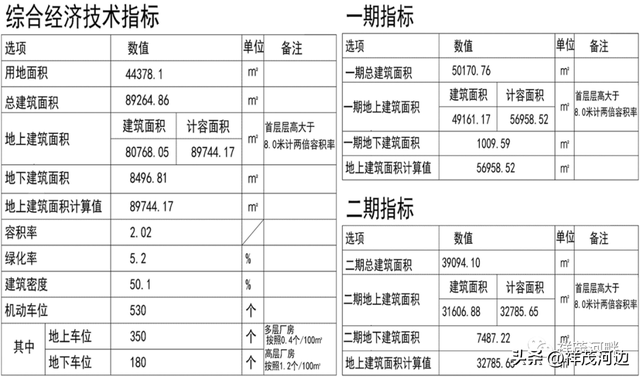 青岛高新区发展规划，最新高新区交通规划（高新区这一项目最新规划来了）