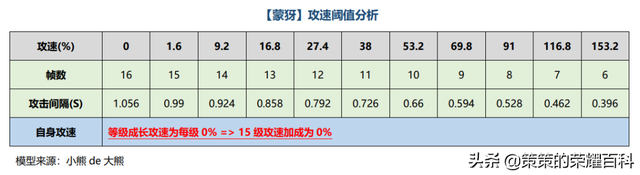王者荣耀无尽战刃和符文叠加吗，已成为多数射手主流选择